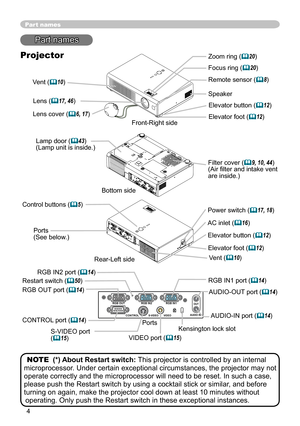 Page 4
4

S-VIDEO VIDEO AUDIO IN 
OUT RGB IN2 RGB OUT RGB IN1 
CONTROL 

Part names
Lens (17, 46) 
Lens cover (6, 17)
Filter cover (9, 10, 44)(Air filter and intake vent are inside.)
Elevator button (12) 
Elevator foot (12) 
Remote sensor (8)
Focus ring (20)
Vent (10)
AC inlet (16)
Power switch (17, 18)
Elevator button (12) 
S-VIDEO port  (15)VIDEO port (15)
CONTROL port (14)
Part names
Projector
Lamp door (43)(Lamp unit is inside.) 
Elevator foot (12) 
Bottom side
Speaker
Front-Right side...
