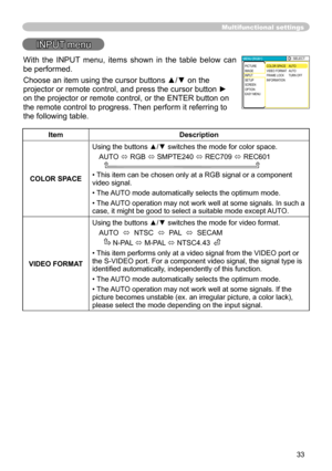 Page 33
33

Multifunctional settings
INPUT menu
ItemDescription
COLOR SPACE
Using the buttons ▲/▼ switches the mode for color space. 
AUTO ó RGB ó SMPTE40 ó REC709 ó REC60      
• This item can be chosen only at a RGB signal or a component video signal.
• The AUTO mode automatically selects the optimum mode. 
• The AUTO operation may not work well at some signals. In such a case, it might be good to select a suitable mode except AUTO.
VIDEO FORMAT
Using the buttons ▲/▼ switches the mode for video...