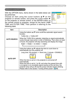 Page 39
39

Multifunctional settings
OPTION menu
ItemDescription
AUTO SEARCH
Using the buttons ▲/▼ turns on/off the automatic signal search function.
TURN ON ó TURN OFF
When the TURN ON is selected, detecting no signal automatically cycles through input ports in order of following. Then when an input is found, the projector will stop searching and display the image.
RGB  RGB  S-VIDEO  VIDEO       
AUTO OFF
Using the buttons ▲/▼ adjusts the time to count down to automatically turn the projector...