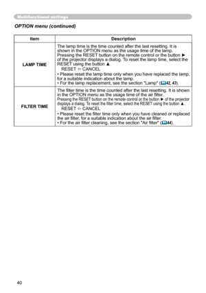 Page 40
40

Multifunctional settings
ItemDescription
LAMP TIME
The lamp time is the time counted after the last resetting. It is shown in the OPTION menu as the usage time of the lamp.Pressing the RESET button on the remote control or the button ► of the projector displays a dialog. To reset the lamp time, select the RESET using the button ▲.
RESET  CANCEL
• Please reset the lamp time only when you have replaced the lamp, for a suitable indication about the lamp.• For the lamp replacement, see the section...