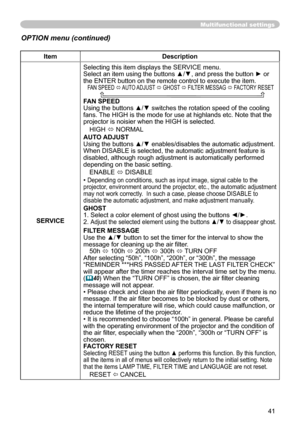 Page 41
4

Multifunctional settings
ItemDescription
SERVICE
Selecting this item displays the SERVICE menu.Select an item using the buttons ▲/▼, and press the button ► or the ENTER button on the remote control to execute the item.FAN SPEED ó AUTO ADJUST ó GHOST ó FILTER MESSAG ó FACTORY RESET       FAN SPEEDUsing the buttons ▲/▼ switches the rotation speed of the cooling fans. The HIGH is the mode for use at highlands etc. Note that the projector is noisier when the HIGH is selected.
HIGH ó NORMAL
AUTO...