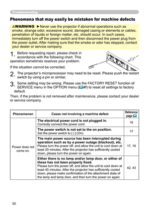 Page 50
50

Troubleshooting
Phenomena that may easily be mistaken for machine defects
WARNING  ►Never use the projector if abnormal operations such as 
smoke, strange odor, excessive sound, damaged casing or elements or cables, 
penetration of liquids or foreign matter, etc. should occur. In such cases, 
immediately turn off the power switch and then disconnect the power plug from 
the power outlet. After making sure that the smoke or odor has stopped, contact 
your dealer or service company.
. Before...