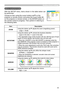 Page 35
35

Multifunctional settings
SETUP menu
ItemDescription
ZOOMUsing the buttons ▲/▼ adjusts the zoom (magnifying power).
Large ó Small
KEYSTONE
Using the buttons ▲/▼ corrects the keystone distortion.
Upper in the data ó Lower in the data
• The adjustable range of this function will vary with the type of input signal. At some signals, this function may not work well.
• When the V:INVERT or the H&V:INVERT is selected under the item MIRROR, if the projector screen is inclined or if the projector is \
angled...