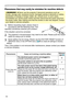 Page 50
50

Troubleshooting
Phenomena that may easily be mistaken for machine defects
WARNING  ►Never use the projector if abnormal operations such as 
smoke, strange odor, excessive sound, damaged casing or elements or cables, 
penetration of liquids or foreign matter, etc. should occur. In such cases, 
immediately turn off the power switch and then disconnect the power plug from 
the power outlet. After making sure that the smoke or odor has stopped, contact 
your dealer or service company.
. Before...