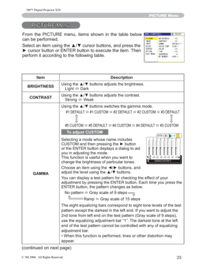 Page 24
23
PICTURE Menu
3,&785(0HQX
Item Description
BRIGHTNESS 8VLQJWKHxzEXWWRQVDGMXVWVWKHEULJKWQHVV
/LJKW ÙDUN
CONTRAST 8VLQJWKHxzEXWWRQVDGMXVWVWKHFRQWUDVW
6WURQJ Ù:HDN
GAMMA 8VLQJWKHxzEXWWRQVVZLWFKHVWKHJDPPDPRGH
()$8/7
Ù&86720
Ù()$8/7
Ù&86720
Ù()$8/7
&86720 Ù()$8/7
Ù&86720
Ù()$8/7
Ù&86720
To adjust CUSTOM
6HOHFWLQJDPRGHZKRVHQDPHLQFOXGHV
&86720DQGWKHQSUHVVLQJWKHyEXWWRQ...