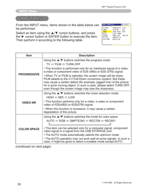 Page 29
28
INPUT Menu
,13870HQX
Item Description
PROGRESSIVE 8VLQJWKHxzEXWWRQVVZLWFKHVWKHSURJUHVVPRGH
79 Ù),/0
Ù78512))
• 7KLVIXQFWLRQLVSHUIRUPHGRQO\IRUDQLQWHUODFHGVLJQDORID YLGHR
VYLGHRRUFRPSRQHQWYLGHRRILLRULLVLJQDO 
• :KHQ79RU),/0LVVHOHFWHGWKHVFUHHQLPDJHZLOOEHVKDUS
),/0DGDSWVWRWKH3XOORZQFRQYHUVLRQV\VWHP%XWWKHVH
PD\FDXVHDFHUWDLQGHIHFWIRUH[DPSOHMDJJHGOLQHRIWKHSL FWXUH...