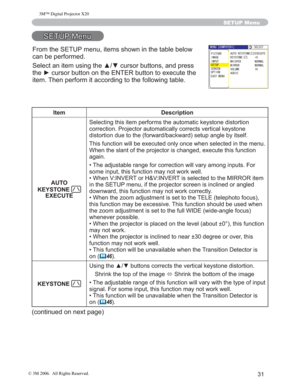 Page 32
31
SETUP Menu
6(7830HQX
Item Description
AUTO 
KEYSTONE 
EXECUTE 6HOHFWLQJWKLVLWHPSHUIRUPVWKHDXWRPDWLFNH\VWRQHGLVWRUWLRQ
FRUUHFWLRQ3URMHFWRUDXWRPDWLFDOO\FRUUHFWVYHUWLFDONH\VWRQH
GLVWRUWLRQGXHWRWKHIRUZDUGEDFNZDUGVHWXSDQJOHE\LWVHOI
7KLVIXQFWLRQZLOOEHH[HFXWHGRQO\RQFHZKHQVHOHFWHGLQWKHP
HQX
:KHQWKHVODQWRIWKHSURMHFWRULVFKDQJHGH[HFXWHWKLVIXQFWL RQ
DJDLQ
• 7KHDGMXVWDEOHUDQJHIRUFRUUHFWLRQZLOOYDU\DPRQJLQSXWV)R U...