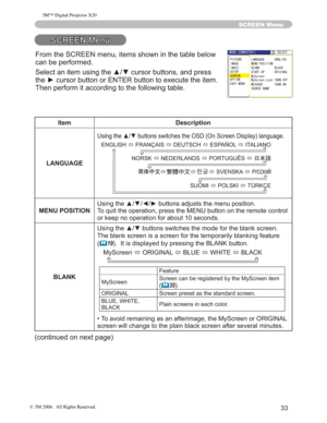 Page 34
33
SCREEN Menu
6&5((10HQX
Item Description
LANGUAGE
8VLQJWKHxzEXWWRQVVZLWFKHVWKH262Q6FUHHQLVSOD\ODQJ XDJH
6820,Ù32/6., Ù7h5.d(
(1*/,6+
Ù)5$1d$,6 Ù(876&+ Ù(63$f2/ Ù,7$/,$12
1256. Ù1((5/$16 Ù32578*8