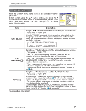 Page 38
37
OPTION Menu
237,210HQX
Item Description
AUTO SEARCH
8VLQJWKHxzEXWWRQVWXUQVRQRIIWKHDXWRPDWLFVLJQDOVHDUFK IXQFWLRQ
785121
Ù78512))
:KHQWKH785121LVVHOHFWHGGHWHFWLQJQRVLJQDODXWRPDWLFDOO\
F\FOHV
WKURXJKLQSXWSRUWVLQWKHIROORZLQJRUGHU7KHVHDUFKLVVWDUW HGIURPWKH
FXUUHQWSRUW7KHQZKHQDQLQSXWLVIRXQGWKHSURMHFWRUZLOOV WRSVHDUFKLQJ
DQGGLVSOD\WKHLPDJH
&20387(5,1 Ö&20387(5,1
9,(2
Õ69,(2Õ86%6725$*(
AUTO 
KEYSTONE...