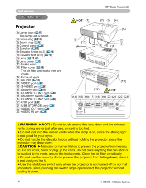 Page 5
4
Part names
3DUWQDPHV
Projector
/DPSGRRU	57

7KHODPSXQLWLVLQVLGH
)RFXVULQJ
	 16

=RRPULQJ
	 16

&RQWUROSDQHO
	 5

6SHDNHU
	 32

(OHYDWRUNQREV[
	 16

(OHYDWRUIHHW[
	 16

/HQV
	 13, 60

/HQVFRYHU
	 3

,QWDNHYHQWV
 )LOWHUFRYHU
	59

7KHDLU¿OWHUDQGLQWDNHYHQWDUH
LQVLGH
([KDXVWYHQWV
$&LQOHW
	 10

9,(2SRUW
	 8

69,(2SRUW
	 8

6HFXULW\VORW
	 10

...