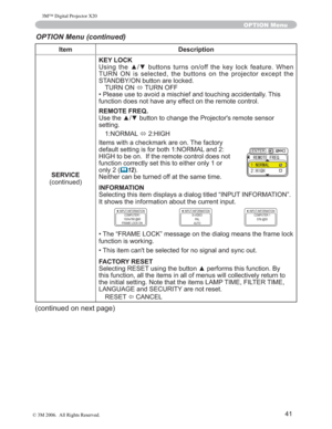 Page 42
41
Item Description
SERVICE
FRQWLQXHG KEY LOCK
8VLQJ WKH xz EXWWRQV WXUQV RQRII WKH NH\ ORFN IHDWXUH :KHQ
7851 21 LV VHOHFWHG WKH EXWWRQV RQ WKH SURMHFWRU H[FHSW WKH
67$1%