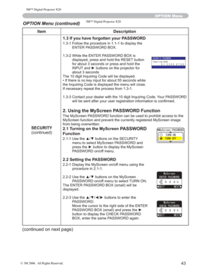 Page 44
43
Item Description
SECURITY FRQWLQXHG 1.3 If you have forgotten your PASSWORD

)ROORZWKHSURFHGXUHLQWRGLVSOD\WKH
(17(53$66:25%2;
 :KLOHWKH(17(53$66:25%2;LV
GLVSOD\HGSUHVVDQGKROGWKH5(6(7EXWWRQ
IRUDERXWVHFRQGVRUSUHVVDQGKROGWKH
,1387DQGyEXWWRQVRQWKHSURMHFWRUIRU
DERXWVHFRQGV
7KHGLJLW,QTXLULQJ&RGHZLOOEHGLVSOD\HG
‡,IWKHUHLVQRNH\LQSXWIRUDERXWVHFRQGVZKLOH
WKH,QTXLULQJ&RGHLVGLVSOD\HGWKHPHQXZLOOFORVH...