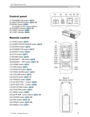 Page 6
5
Part names
Control panel
67$1%