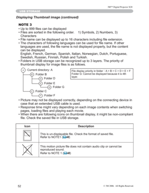 Page 53
52
USB STORAGE
Displaying Thumbnail image (continued)NOTE 3
‡8SWR¿OHVFDQEHGLVSOD\HG
‡ )LOHVDUHVRUWHGLQWKHIROORZLQJRUGHU6\PEROV1XPE HUV
&KDUDFWHUV
‡)LOHQDPHFDQEHGLVSOD\HGXSWRFKDUDFWHUVLQFOXGLQJ¿OH H[WHQVLRQ
