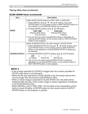 Page 55
54
USB STORAGE
Playing Slide show (continued)
SLIDE SHOW items (continued)
Item Description
MODE 6HOHFW6/,(6+2:SOD\LQJDW21(7,0(RU(1/(66

6HOHFW>02(@XVLQJxz{DQGyEXWWRQVWKHQSXVK
(17(5EXWWRQRQWKHUHPRWHFRQWURORU,1387(17(5EXWWRQRQ
WKHSURMHFWRUVRWKDW>02(@VHWWLQJFDQEHVHOHFWHG
&KDQJH>02(@VHWWLQJXVLQJxDQGzEXWWRQV
ONE TIME ÙENDLESS
 3OD\LQJ6OLGH6KRZ  3OD\LQJ6OLGH6KRZ
 RQO\RQHWLPH  HQGOHVV
...