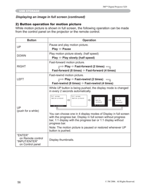 Page 57
56
USB STORAGE
Displaying an image in full screen (continued)
2) Button operation for motion picture
:KLOHPRWLRQSLFWXUHLVVKRZQLQIXOOVFUHHQWKHIROORZLQJRSH UDWLRQFDQEHPDGH
IURPWKHFRQWUROSDQHORQWKHSURMHFWRURUWKHUHPRWHFRQWURO
Button Operation
UP 3DXVHDQGSOD\PRWLRQSLFWXUH
Play ÙPause
2:1 3OD\PRWLRQSLFWXUHVORZO\KDOIVSHHG
Play ÙPlay slowly (half speed) 
5,*+7 )DVWIRUZDUGPRWLRQSLFWXUH
                Play ÖFast-forward (2 times)
Fast-forward (8 times) ÕFast-forward (4...