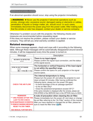 Page 62
61
7URXEOHVKRRWLQJ
,IDQDEQRUPDORSHUDWLRQVKRXOGRFFXUVWRSXVLQJWKHSURMHFWRULPPHGLDWHO\
Troubleshooting
2WKHUZLVHLIDSUREOHPRFFXUVZLWKWKHSURMHFWRUWKHIROORZLQJFKHFNVDQG
PHDVXUHVDUHUHFRPPHQGHGEHIRUHUHTXHVWLQJUHSDLU
,IWKLVGRHVQRWUHVROYHWKHSUREOHPSOHDVHFRQWDFW\RXUGHDOH URUVHUYLFH
FRPSDQ\7KH\ZLOOWHOO\RXZKDWZDUUDQW\FRQGLWLRQLVDSSOLHG
Related messages
:KHQVRPHPHVVDJHDSSHDUVFKHFNDQGFRSHZLWKLWDFFRUGLQJWR WKHIROORZLQJ...