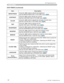 Page 23
22
EASY MENU
Item Description
BRIGHTNESS 8VLQJWKH{yEXWWRQVDGMXVWVWKHEULJKWQHVV
6HHWKH%5,*+71(66LWHPLQ3,&785(PHQX
(
	23

CONTRAST
8VLQJWKH{yEXWWRQVDGMXVWVWKHFRQWUDVW
6HHWKH&2175$67LWHPLQ3,&785(PHQX
(	 23

COLOR 8VLQJWKH{yEXWWRQVDGMXVWVWKHVWUHQJWKRIZKROHFRORU
6HHWKH&2/25LWHPLQ3,&785(PHQX
(
	24

TINT 8VLQJWKH{yEXWWRQVDGMXVWVWKHWLQW
6HHWKH7,17LWHPLQ3,&785(PHQX
(
	24

SHARPNESS
8VLQJWKH{yEXWWRQVDGMXVWVWKHVKDUSQHVV...