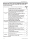 Page 65
64
Troubleshooting
Phenomena that may be easy to be mistaken for machine defects
$ERXWWKHSKHQRPHQRQFRQIXVHGZLWKDPDFKLQHGHIHFWFKHFNDQGFRSHZLWKLW
DFFRUGLQJWRWKHIROORZLQJWDEOH
Phenomenon Cases not involving a machine defectReference
page
3RZHUGRHVQRW FRPHRQ
The electrical power cord is not plugged in.
&RUUHFWO\FRQQHFWWKHSRZHUFRUG 10
The main power source has been interrupted during 
operation such as by a power outage (blackout), etc....