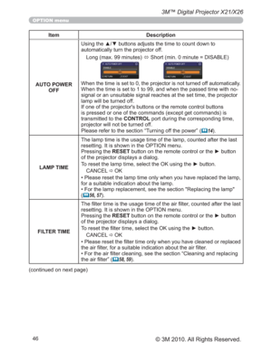 Page 4646
3M™ Digital Projector X21/X26
