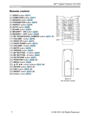 Page 66
3M™ Digital Projector X21/X26
