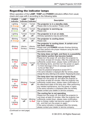 Page 6262
3M™ Digital Projector X21/X26
