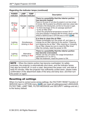 Page 63
3M™ Digital Projector X21/X26
