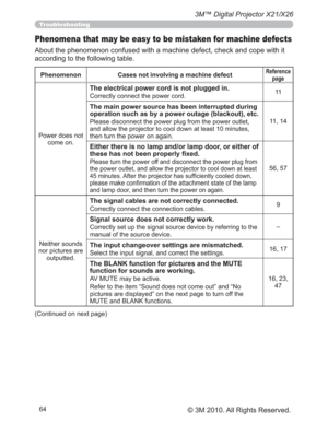 Page 6464
3M™ Digital Projector X21/X26
