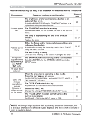 Page 6666
3M™ Digital Projector X21/X26
