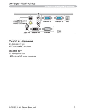 Page 755
3M™ Digital Projector X21/X26
© 3M 2010. All Rights Reserved.
Connection to the ports (continued)
FAUDIO IN1, GAUDIO IN2
‘VWHUHRPLQLMDFN
‡P9UPVNŸWHUPLQDWRU
HAUDIO OUT
‘VWHUHRPLQLMDFN
‡P9UPVNŸRXWSXWLPSHGDQFH
GH
F 
