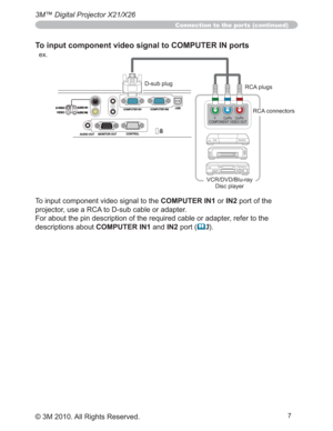 Page 777
3M™ Digital Projector X21/X26
© 3M 2010. All Rights Reserved.
  Y CB/PB   CR/PRCOMPONENT VIDEO OUT
To input component video signal to COMPUTER IN ports
  ex.
Connection to the ports (continued)
To input component video signal to the COMPUTER IN1 or IN2 port of the 
SURMHFWRUXVHD5&$WRVXEFDEOHRUDGDSWHU
For about the pin description of the required cable or adapter, refer to the 
descriptions about COMPUTER IN1 and IN2 port (
	3).
5&$SOXJV VXESOXJ
9&59%OXUD\
LVFSOD\HU
5&$FRQQHFWRUV 
