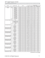 Page 8111
3M™ Digital Projector X21/X26
© 3M 2010. All Rights Reserved.
Names Operation Type HeaderCommand Data
CRC Action Type Setting Code
GAMMA Set DEFAULT-1 BE  EF 03 06  00 07  E9 01  00 A1  30 20  00
CUSTOM-1 BE  EF 03 06  00 07  FD 01  00 A1  30 10  00
DEFAULT-2 BE  EF 03 06  00 97  E8 01  00 A1  30 21  00
CUSTOM-2 BE  EF 03 06  00 97  FC 01  00 A1  30 11  00
DEFAULT-3 BE  EF 03 06  00 67  E8 01  00 A1  30 22  00
CUSTOM-3 BE  EF 03 06  00 67  FC 01  00 A1  30 12  00
DEFAULT-4 BE  EF 03 06  00 F7  E9 01...