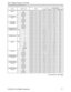 Page 8313
3M™ Digital Projector X21/X26
© 3M 2010. All Rights Reserved.
Names Operation Type HeaderCommand Data
CRC Action Type Setting Code
COLOR Get BE  EF 03 06  00 B5  72 02  00 02  22 00  00
Increment BE  EF 03 06  00 D3  72 04  00 02  22 00  00
Decrement BE  EF 03 06  00 02  73 05  00 02  22 00  00
COLOR Reset Execute BE  EF 03 06  00 80  D0 06  00 0A  70 00  00
TINT Get BE  EF 03 06  00 49  73 02  00 03  22 00  00
Increment BE  EF 03 06  00 2F  73 04  00 03  22 00  00
Decrement BE  EF 03 06  00 FE  72 05...