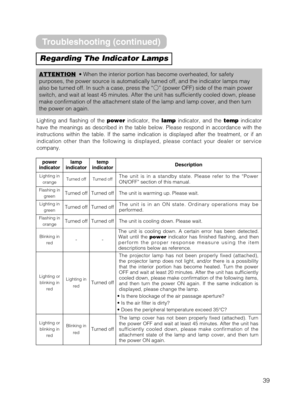 Page 3939
ATTENTION• When the interior portion has become overheated, for safety
purposes, the power source is automatically turned off, and the indicato\
r lamps may
also be turned off. In such a case, press the “ Ó” (power OFF) side of the main power
switch, and wait at least 45 minutes. After the unit has sufficiently co\
oled down, please
make confirmation of the attachment state of the lamp and lamp cover, an\
d then turn
the power on again.
Regarding The Indicator Lamps
Lighting and flashing of the...