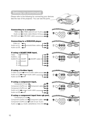 Page 1010
Please refer to the following for connecting your devices.
See the rear of the projector. You can see the ports.

L-audio-R video
s-video audio
Y
   component video
CB/PBCR/PR
rgbcontrol
L-audio-R video
s-video audio
Y
   component video
CB/PBCR/PR
rgbcontrol
L-audio-R video
s-video audio
Y
   component video
CB/PBCR/PR
rgbcontrol
L-audio-R video
s-video audio
Y
   component video
CB/PBCR/PR
rgbcontrol
L-audio-R video
s-video audio
Y
   component video
CB/PBCR/PR
rgbcontrol
L-audio-R video
s-video...