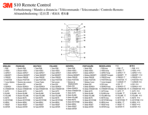Page 2S10 Remote Control
Ferbedienung / Mando a distancia / Télécommande / Telecomando / Controlo Remoto
Afstandsbediening /              /
ENGLISH
  1.  RGB
  2. VIDEO
  3.  ASPECT
  4. MA GNIFY
  5. FREEZE
  6.  POSITION
  7. Cursor Buttons
  8. ESC
  9. SEARCH
10. STANDBY/ON
11. AUTO
12. BLANK
13. VOLUME
14. MUTE
15. KEYSTONE
16. MENU
17. RESET
18. ENTER 
FRANÇAIS
  1. Bouton RGB
  2. Bouton  VIDEO
  3. Bouton ASPECT
  4. Boutons MA GNIFY
  5. Bouton FREEZE
  6.  Bouton POSITION
  7. Boutons des curseurs...