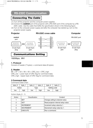 Page 55
RS-232C Communication
19200bps,  8N1
1. Protocol
Consist of header (7 bytes) + command data (6 bytes).
2. Header
BE + EF + 03 + 06 + 00 + CRC_low + CRC_high
CRC_low : Lower byte of CRC flag for command data
CRC_high : Upper byte of CRC flag for command data
3 Command data
Command Data Chart
Connecting The Cable
Communications Setting
(1) Turn off the projector and the computer power supplies.
(2) Connect the controlport of the projector with a RS-232C port of the computer by a RS-
232C cable. Use the...