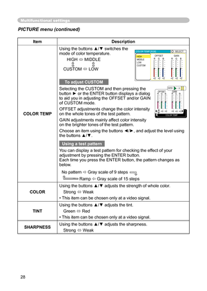 Page 28
28

Multifunctional settings
ItemDescription
COLOR TEMP
Using the buttons ▲/▼ switches the mode of color temperature.
   HIGH  MIDDLE 
                      CUSTOM LOW
To adjust CUSTOM
Selecting the CUSTOM and then pressing the button ► or the ENTER button displaysa dialog to aid you in adjusting the OFFSET and/or GAIN of CUSTOM mode.
OFFSET adjustments change the color intensity on the whole tones of the test pattern.
GAIN adjustments mainly affect color intensity on the brighter tones of the test...