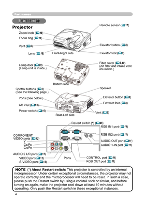 Page 4
4

Y
VIDEO
RGB IN1RGB IN2
RGB OUT CONTROL
AUDIO 1-IN
S-VIDEO
COMPONENT VIDEO
CB/PBCR/PR
R-AUDIO 2-L AUDIO-OUT

Part names
Lens (16) 
Filter cover (9,40)
(Air ﬁlter and intake vent 
are inside.)
Elevator button (8) 
Elevator foot (8) 
Remote sensor (15)
Zoom knob (18)
Focus ring (18)
Vent (
6)
AC inlet (13)
Power switch (16)
Elevator button (8) 
COMPONENT VIDEO ports (12)YCB/PBCR/PR
S-VIDEO port (12)
VIDEO port (12) CONTROL port (
11)
Part names
Projector
Lamp door (39) (Lamp unit is...