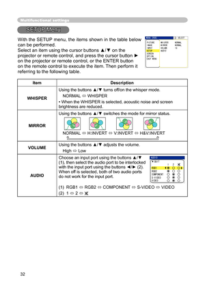 Page 32
32

Multifunctional settings
SETUP Menu
ItemDescription
WHISPER
Using the buttons ▲/▼ turns off/on the whisper mode.
NORMAL 
 WHISPER
• When the WHISPER is selected, acoustic noise and screen brightness are reduced.
MIRROR
Using the buttons ▲/▼ switches the mode for mirror status.
NORMAL   H:INVERT  V:INVERT  H&V:INVERT 
VOLUMEUsing the buttons ▲/▼ adjusts the volume.
High  Low
AUDIO
Choose an input port using the buttons ▲/▼ 
(1), then select the audio port to be interlocked 
with the input port...