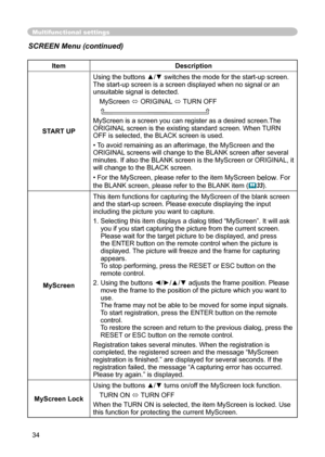 Page 34
34

Multifunctional settings
ItemDescription
START UP
Using the buttons ▲/▼ switches the mode for the start-up screen.The start-up screen is a screen displayed when no signal or an unsuitable signal is detected.
MyScreen   ORIGINAL  TURN OFF
    
MyScreen is a screen you can register as a desired screen.The 
ORIGINAL screen is the existing standard screen. When TURN 
OFF is selected, the BLACK screen is used.
• 
To avoid remaining as an afterimage, the MyScreen and the 
ORIGINAL screens will change to...