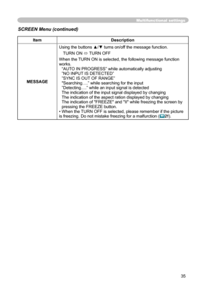 Page 35
35

Multifunctional settings
ItemDescription
MESSAGE
Using the buttons ▲/▼ turns on/off the message function.
TURN ON  TURN OFF
When the TURN ON is selected, the following message function 
works. “AUTO IN PROGRESS” while automatically adjusting
”NO INPUT IS DETECTED”
”SYNC IS OUT OF RANGE”
"Searching….” while searching for the input”Detecting….” while an input signal is detectedThe indication of the input signal displayed by changing The indication of the aspect ration displayed by changingThe...