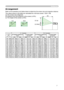 Page 7
7

Arrangement
Refer to the illustrations and tables below to determine the screen size and projection distance.
The values shown in the table are calculated for a full size screen: 1024 x 768 
(a) The screen size (diagonal)
(b) Distance from the projector to the screen (±10%)
(c) The height of the screen (±10%)
Setting up
4:3
(a)
16:9
(a)
(c) up
(b)
(c) down
(a) Screen size[inch (m)]
4 : 3 screen16 : 9 screen(b) Projection distance [m (inch)](c) Screen height[cm (inch)](b) Projection distance [m...