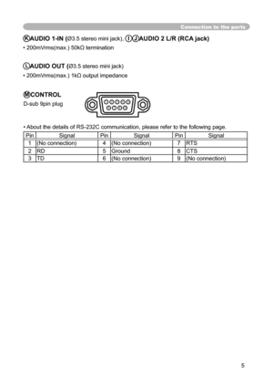Page 5
5

MCONTROL
D-sub 9pin plug
• About the details of RS-232C communication, please refer to the following page.
PinSignalPinSignalPinSignal
1(No connection)4(No connection)7RTS
2RD5Ground8CTS
3TD6(No connection)9(No connection)
Connection to the ports
KAUDIO 1-IN (Ø3.5 stereo mini jack), IJAUDIO 2 L/R (RCA jack)
• 200mVrms(max.) 50kΩ termination
LAUDIO OUT (Ø3.5 stereo mini jack)
• 200mVrms(max.) 1kΩ output impedance
123456789 