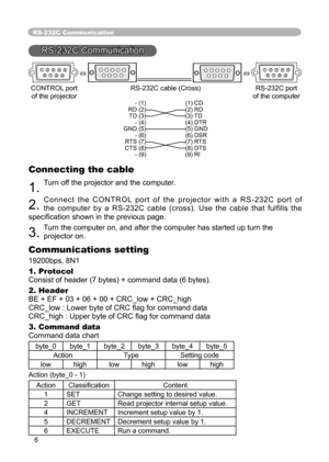 Page 6
6

RS-232C Communication
RS-232C Communication
678912345     678912345 
 CONTROL port  RS-232C cable (Cross)  RS-232C port 
  of the projector   of the computer
 - (1) (1) CD 
  RD (2) (2) RD 
  TD (3) (3) TD 
  - (4) (4) DTR 
  GND (5) (5) GND 
  - (6) (6) DSR 
  RTS (7) (7) RTS 
  CTS (8) (8) DTS 
  - (9) (9) RI
 
Connecting the cable
1. Turn off the projector and the computer. 
2. C o n n e c t   t h e   C O N T R O L  p o r t   o f   t h e   p r o j e c t o r   w i t h   a   R S - 2 3 2 C   p o r t...