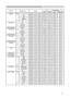 Page 11
11

Names Operation TypeHeaderCommand DataCRCActionTypeSetting Code
ASPECTSet4:3BE  EF0306  009E  D001  0008  2000  00
16:9BE  EF0306  000E  D101  0008  2001  00
SMALLBE  EF0306  00FE  D101  0008  2002  00
NORMALBE  EF0306  005E  DD01  0008  2010  00
GetBE  EF0306  00AD  D002  0008  2000  00
OVER SCANGetBE  EF0306  0091  7002  0009  2200  00
IncrementBE  EF0306  00F7  7004  0009  2200  00
DecrementBE  EF0306  0026  7105  0009  2200  00
OVER SCAN ResetExecuteBE  EF0306  00EC  D906  0027  7000  00
V...