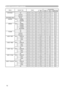 Page 12
12

Names Operation TypeHeaderCommand DataCRCActionTypeSetting Code
KEYSTONE VGetBE  EF0306  00B9  D302  0007  2000  00
IncrementBE  EF0306  00DF  D304  0007  2000  00
DecrementBE  EF0306  000E  D205  0007  2000  00
KEYSTONE V Reset
ExecuteBE  EF0306  0008  D006  000C  7000  00
WHISPERSetNORMALBE  EF0306  003B  2301  0000  3300  00
WHISPERBE  EF0306  00AB  2201  0000  3301  00
GetBE  EF0306  0008  2302  0000  3300  00
MIRRORSetNORMALBE  EF0306  00C7  D201  0001  3000  00
H:INVERT
BE  EF0306  0057  D301...