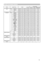 Page 13
13

Names Operation TypeHeaderCommand DataCRCActionTypeSetting Code
MUTESetTURN OFFBE  EF0306  0046  D301  0002  2000  00
TURN ONBE  EF0306  00D6  D201  0002  2001  00
GetBE  EF0306  0075  D302  0002  2000  00
LANGUAGESetENGLISHBE  EF0306  00F7  D301  0005  3000  00
FRANÇAISBE  EF0306  0067  D201  0005  3001  00
DEUTSCHBE  EF0306  0097  D201  0005  3002  00
ESPAÑOL
BE  EF0306  0007  D301  0005  3003  00
ITALIANO
BE  EF0306  0037  D101  0005  3004  00
NORSKBE  EF0306  00A7  D001  0005  3005  00...