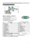 Page 3
3

Connection to the ports
ARGB IN 1, BRGB IN 2, CRGB OUT
 D-sub 15pin mini shrink jack
•  Video  signal:  RGB  separate, Analog,  0.7Vp-p, 
75Ω terminated (positive)
• H/V. sync. Signal: TTL level (positive/negative)
• Composite sync. Signal: TTL level
    At RGB signal                                   At component video signal 
PinSignal
1Video Red
2Video Green
3Video Blue
4(No connection)
5Ground
6Ground Red
7Ground Green
8Ground Blue
9(No connection)
10Ground
11
(No connection)
12A : SDA (DDC...