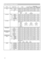 Page 8
8

Names Operation TypeHeaderCommand DataCRCActionTypeSetting Code
PowerSet Turn offBE  EF0306  002A  D301  0000  6000  00
Turn on
BE  EF0306  00 BA  D201  0000  6001  00
GetBE  EF0306  0019  D302  0000  6000  00
(Example return) 
  00  00  01  00  02  00 
  (Off)  (On)  (Cool down)
Input SourceSetRGB IN 1BE  EF0306  00FE  D201  0000  2000  00
RGB IN 2BE  EF0306  003E  D001  0000  2004  00
VIDEOBE  EF0306  006E  D301  0000  2001  00
S-VIDEOBE  EF0306  009E  D301  0000  2002  00
COMPONENTBE  EF0306  00AE...